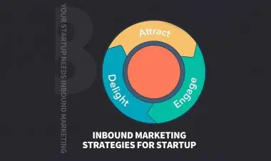 8 Inbound Marketing Strategies Your Startup Needs To Start Using Today