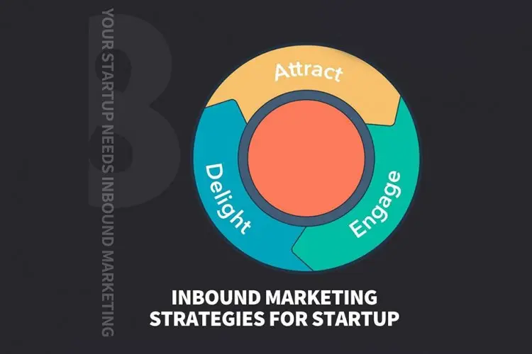 8 Inbound Marketing Strategies Your Startup Needs To Start Using Today ...